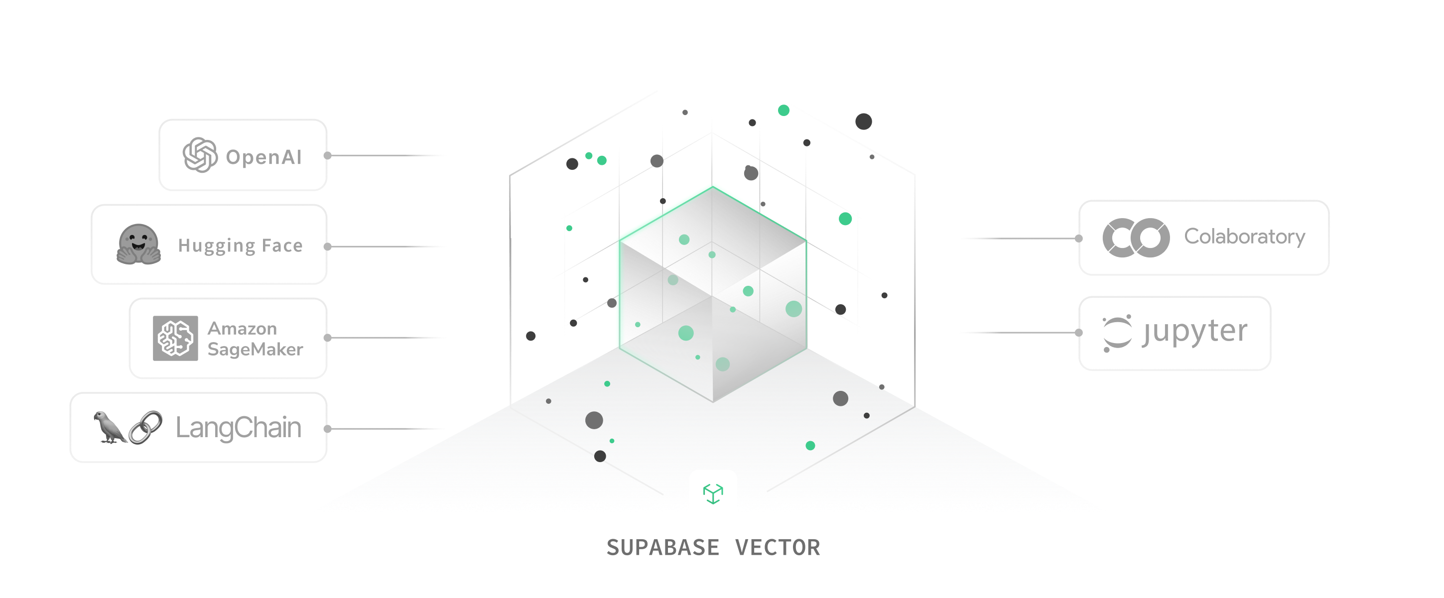 Diagram of Machine Learning tools that integrate with Nucleus Vector